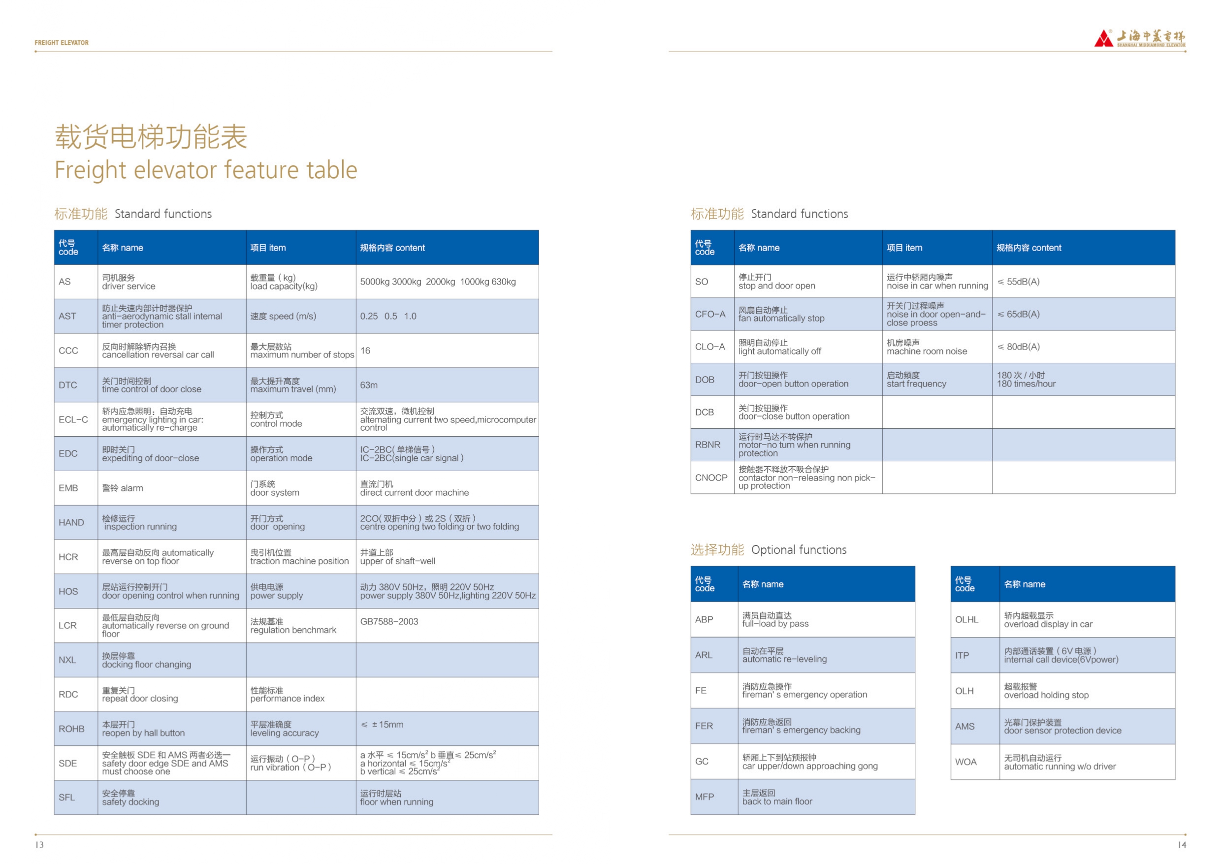 上海中菱货梯样本_page-0008